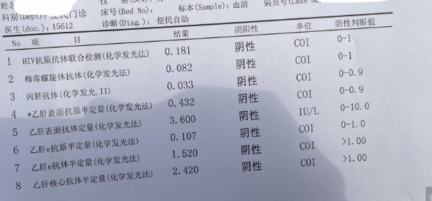 6周去医院做的hiv检测阴这是化验单帮我看看可以排除了吗