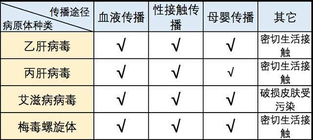 十个梅毒九个艾图片