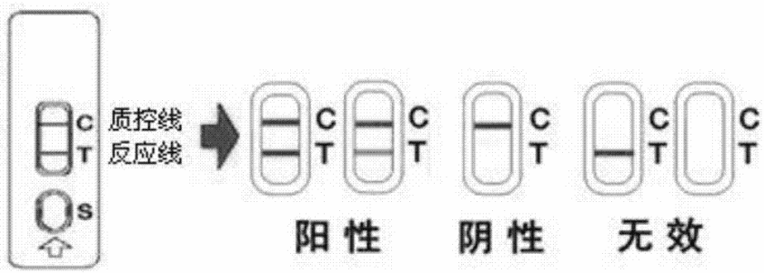 艾滋病试纸可靠性
