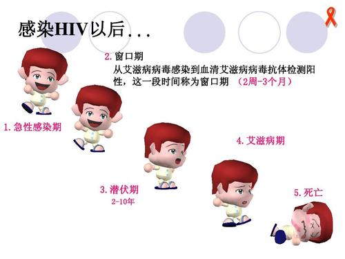 艾滋病8周阴转阳