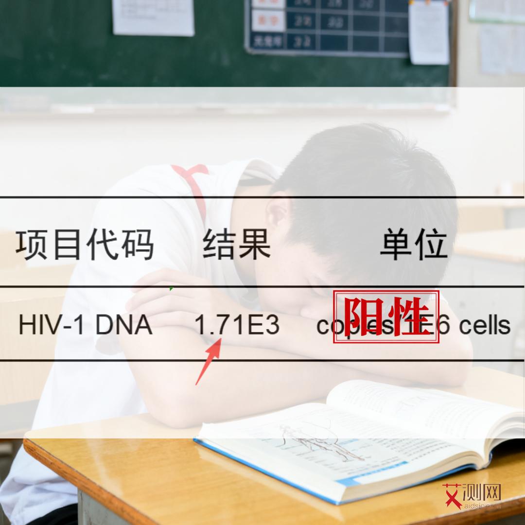 男性艾滋病患者下面有什么症状图片