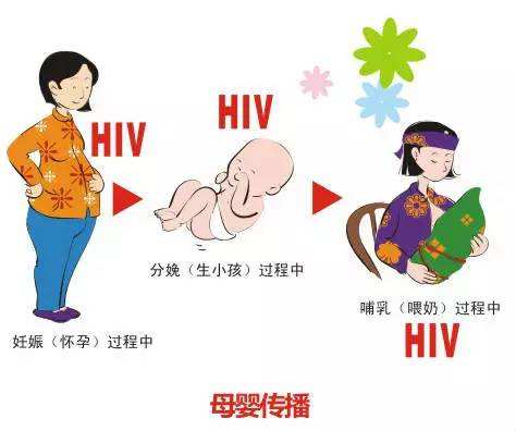 艾滋母婴传播可阻断