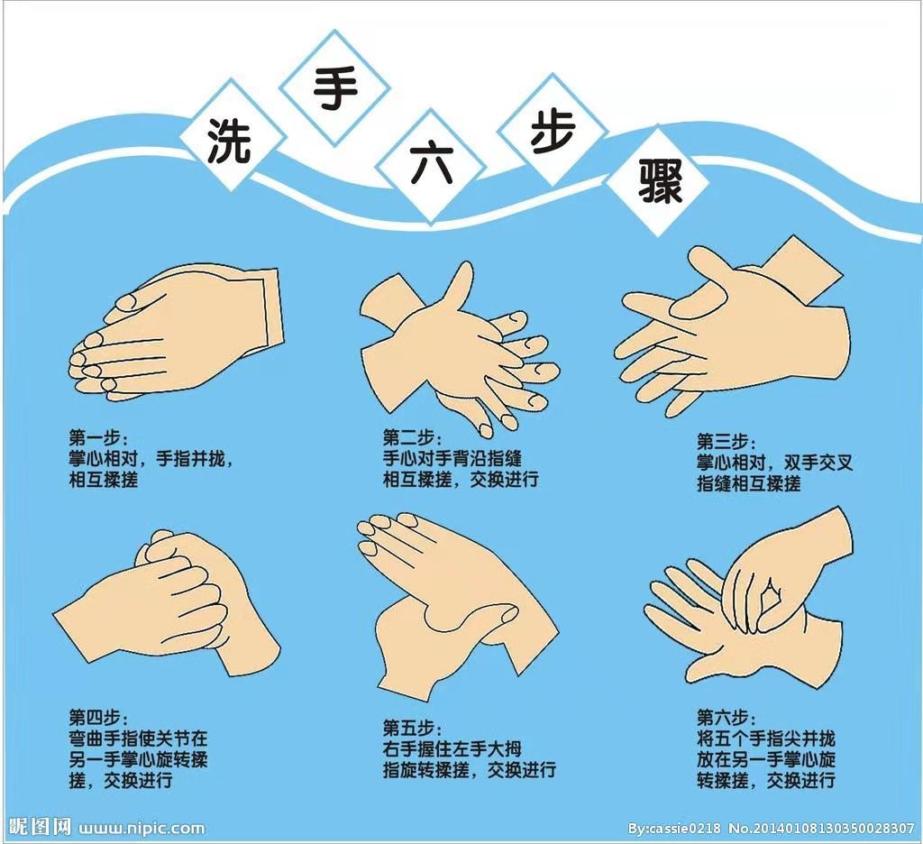 HIV试纸使用第一步；洗净双手。