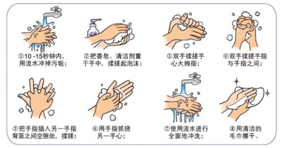 艾滋病潜伏期自我检测方法第二步：洗手