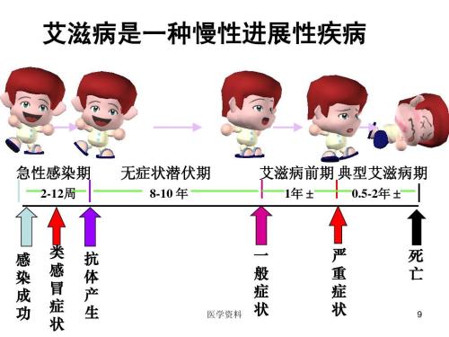 艾滋病6周阴