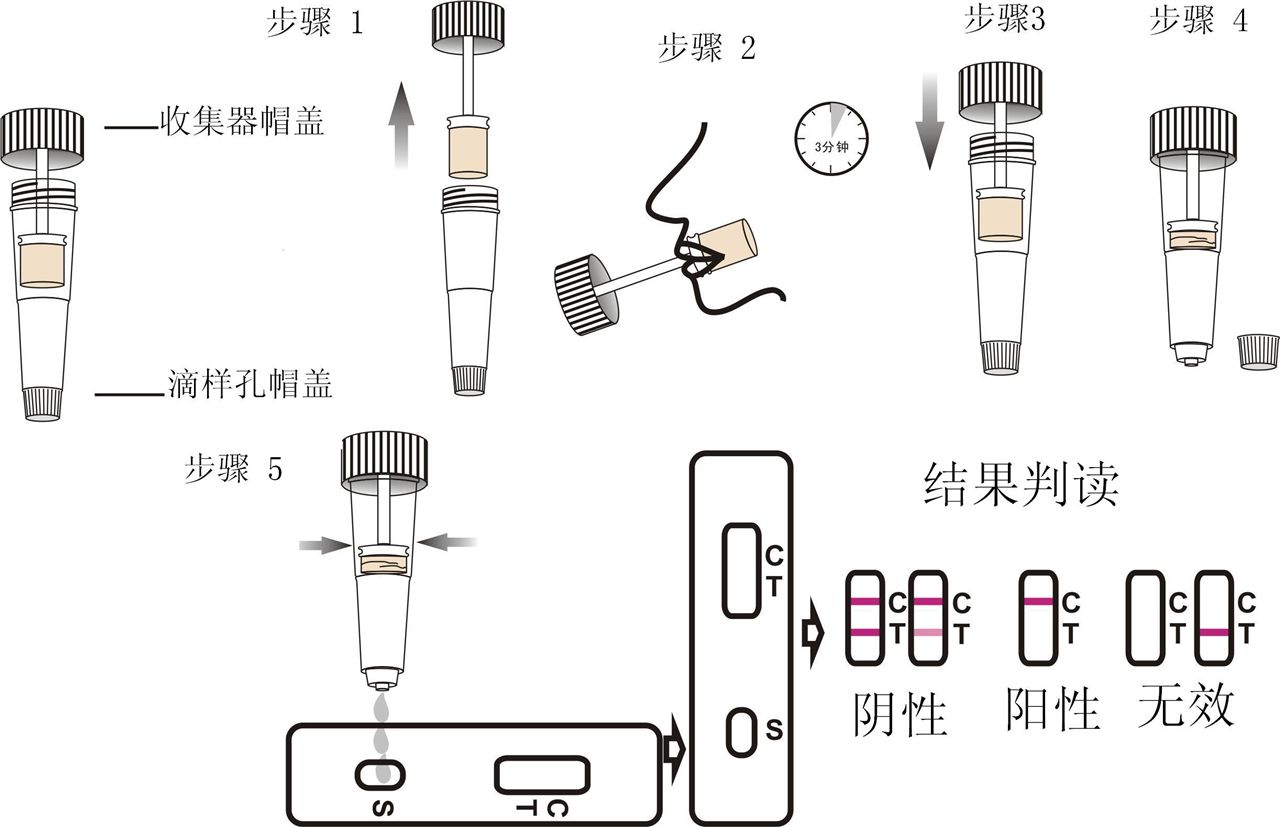 艾滋病三周检测有意义