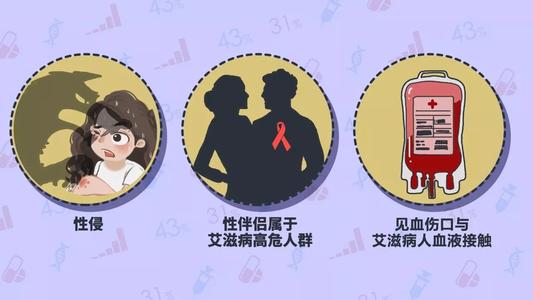 艾滋病检测几条线