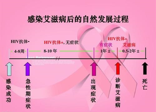 艾滋病病毒携带者会终身不发病吗